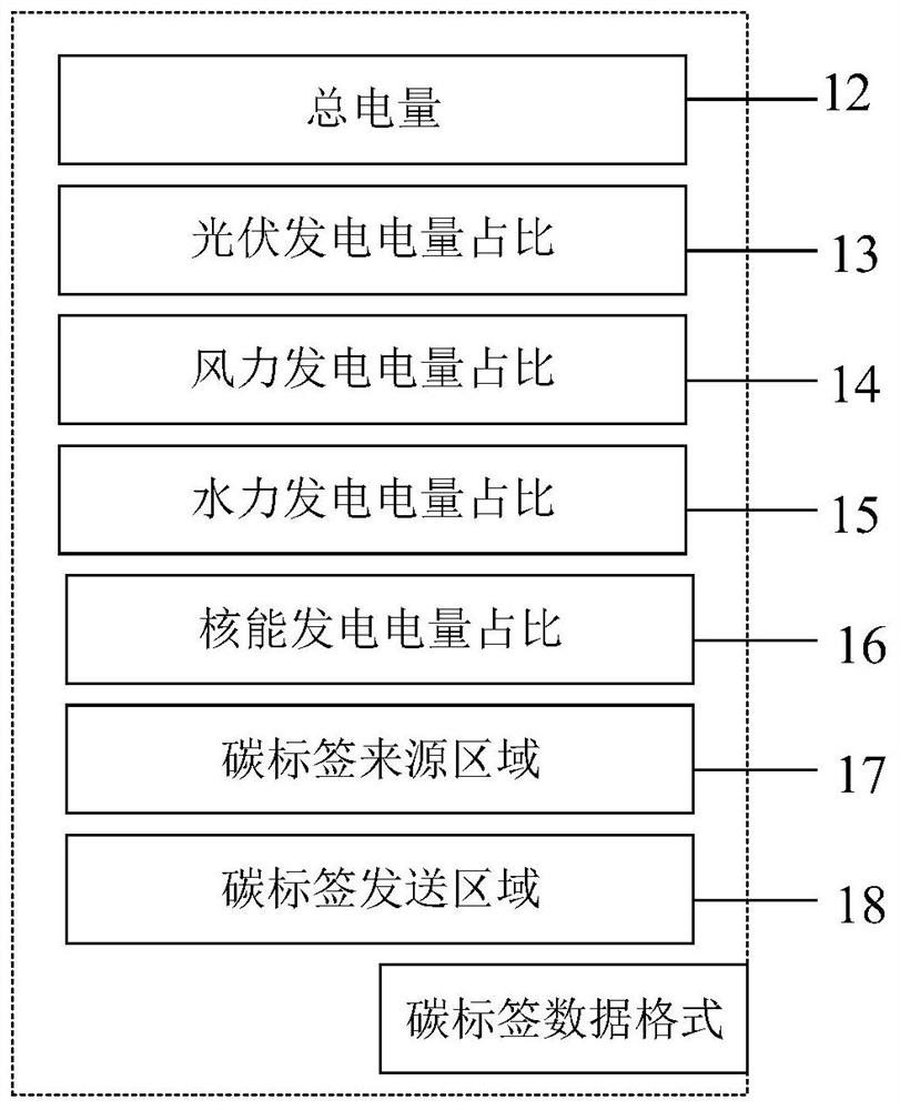 A smart meter based on wireless microcurrent carbon tags