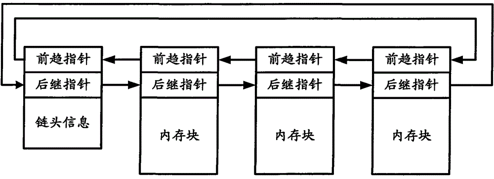 A memory leak detection method and device