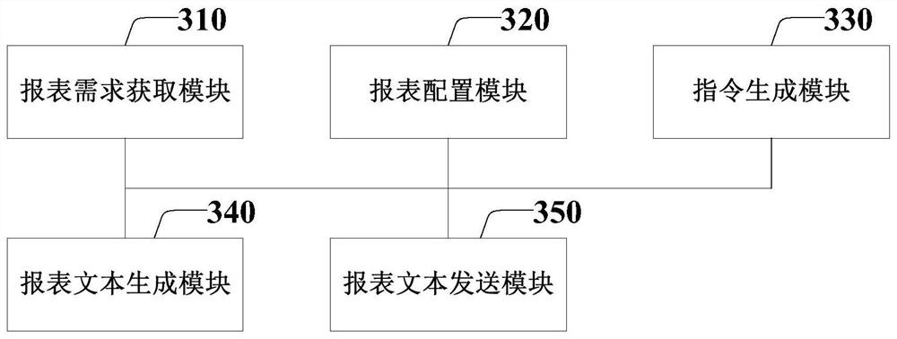 Method and system for generating sustainable custom report in response to report requirements