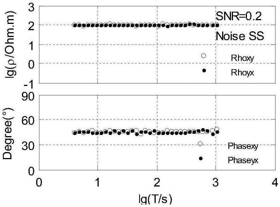 Remote reference magnetotelluric impedance calculation method based on correlation detection