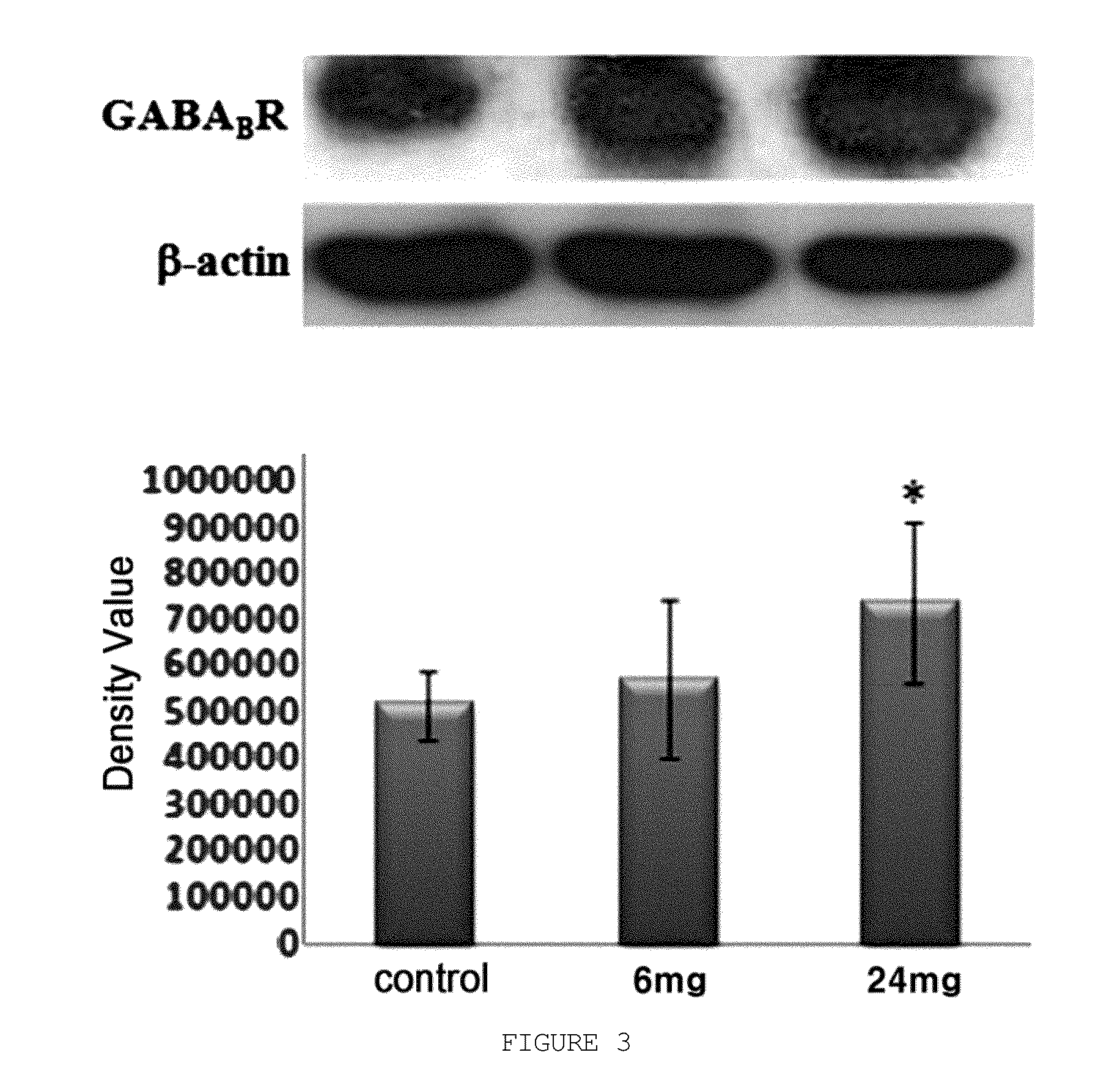 Method for screening of agent for treating or preventing obesity