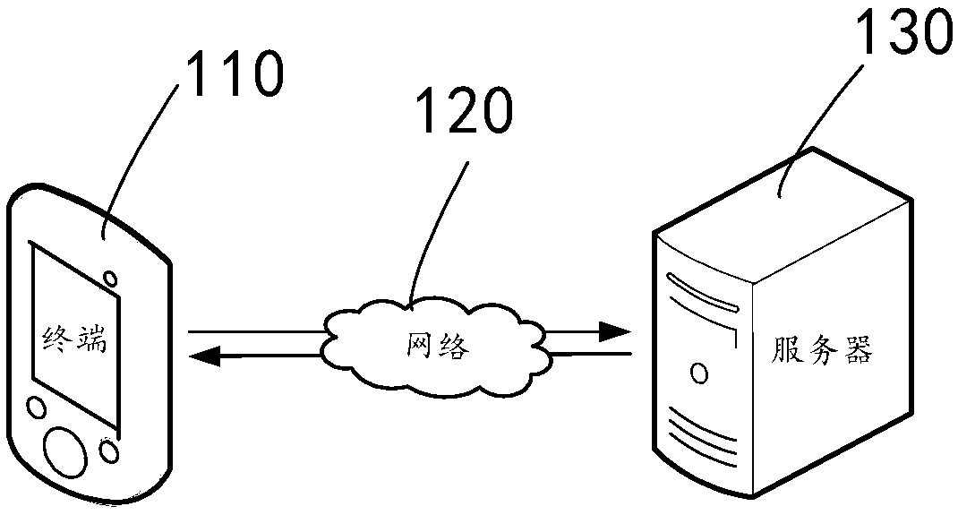 Multi-service system based on docker, deployment method and device, equipment and storage medium