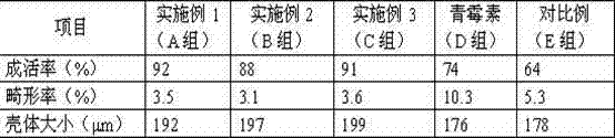 Chinese herbal medicine additive for increasing yield of tegillarca granosa seedlings and preparation and use method thereof