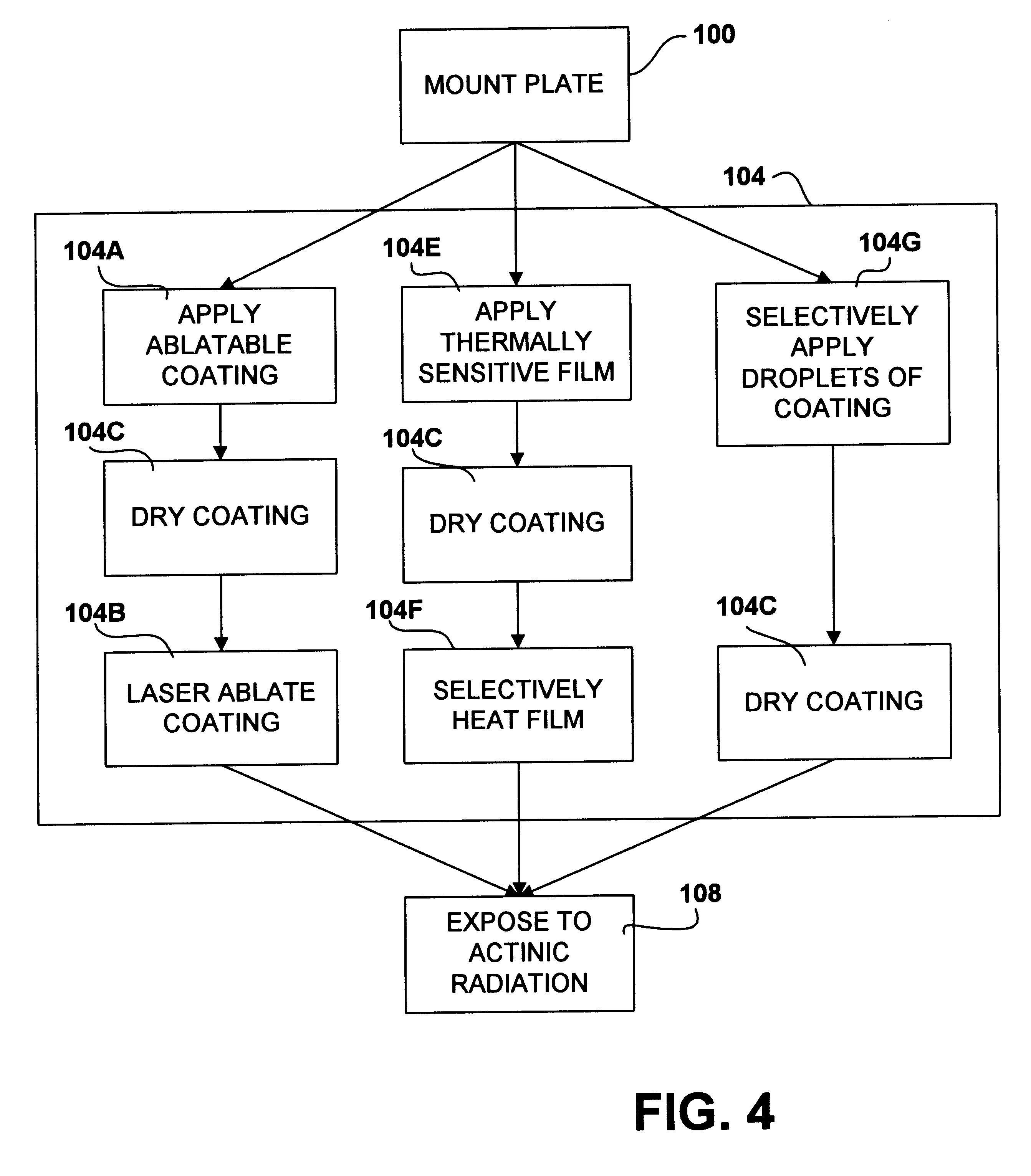 Method for masking and exposing photosensitive printing plates