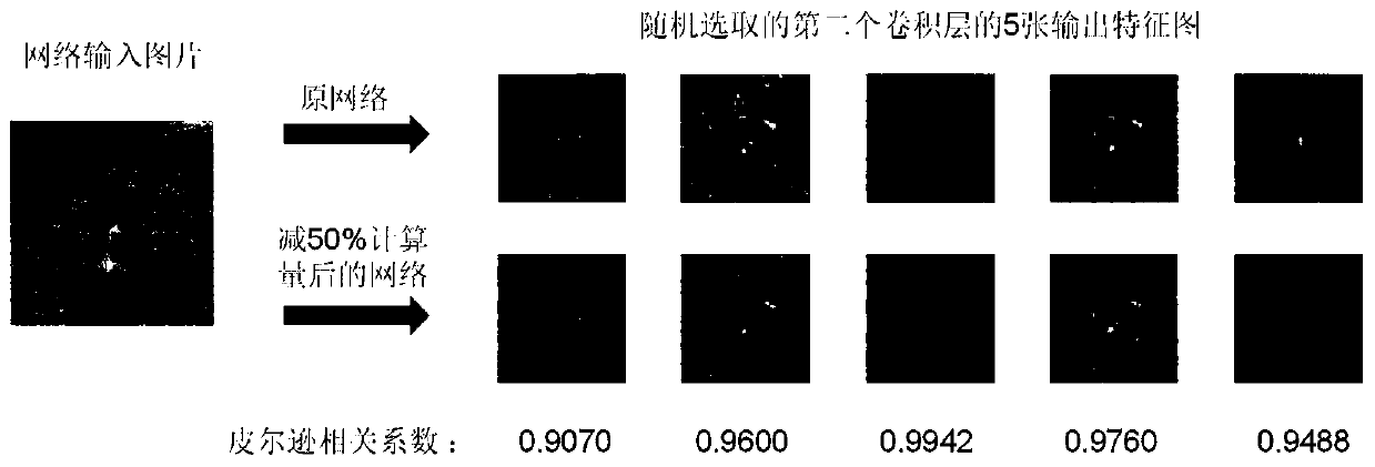 Convolutional neural network channel pruning method based on characteristic variance ratio