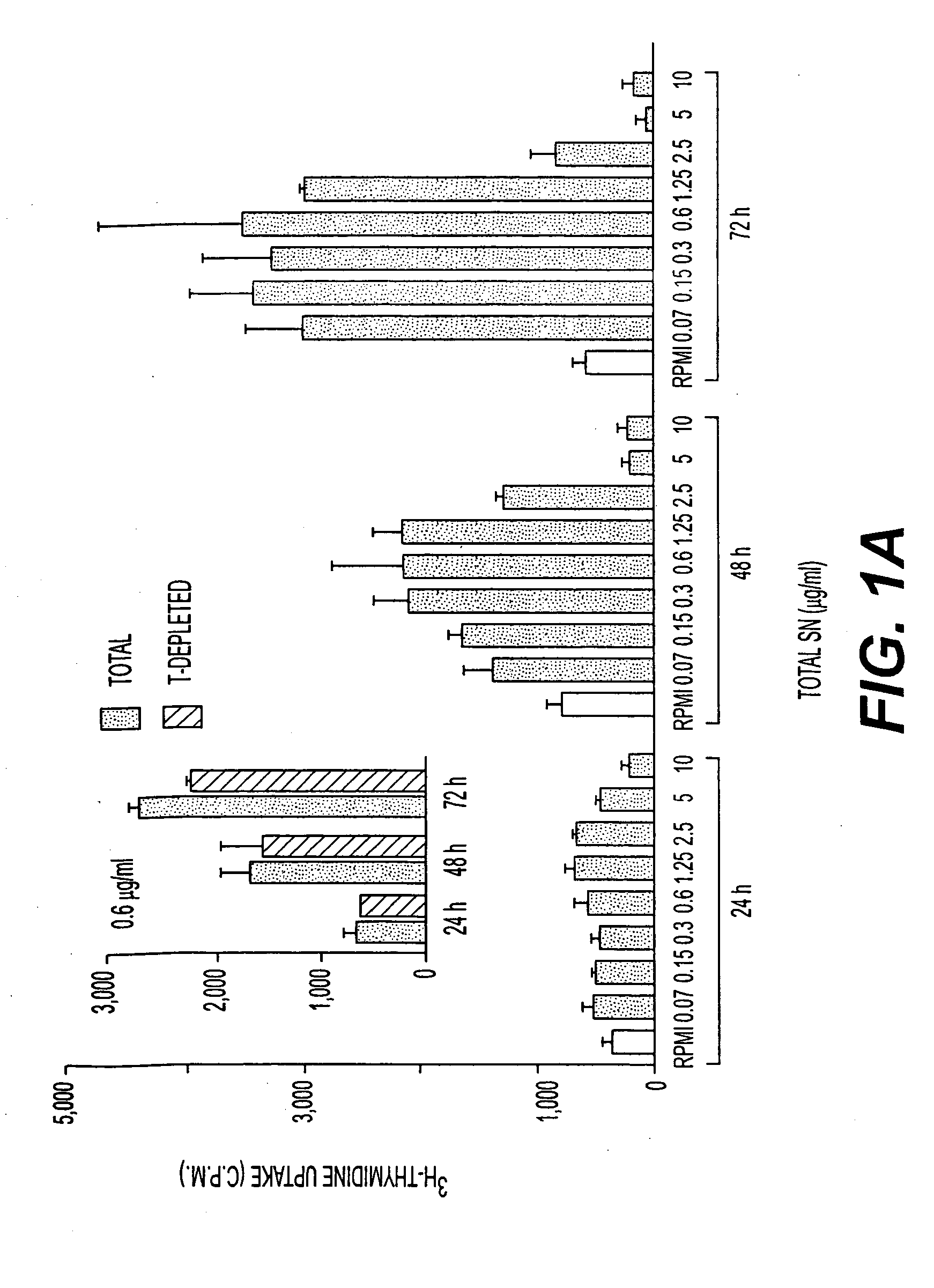 Cloning, sequencing and expression of a gene encoding an eukaryotic amino acid racemase, and diagnostic, therapeutic, and vaccination applications of parasite and viral mitogens