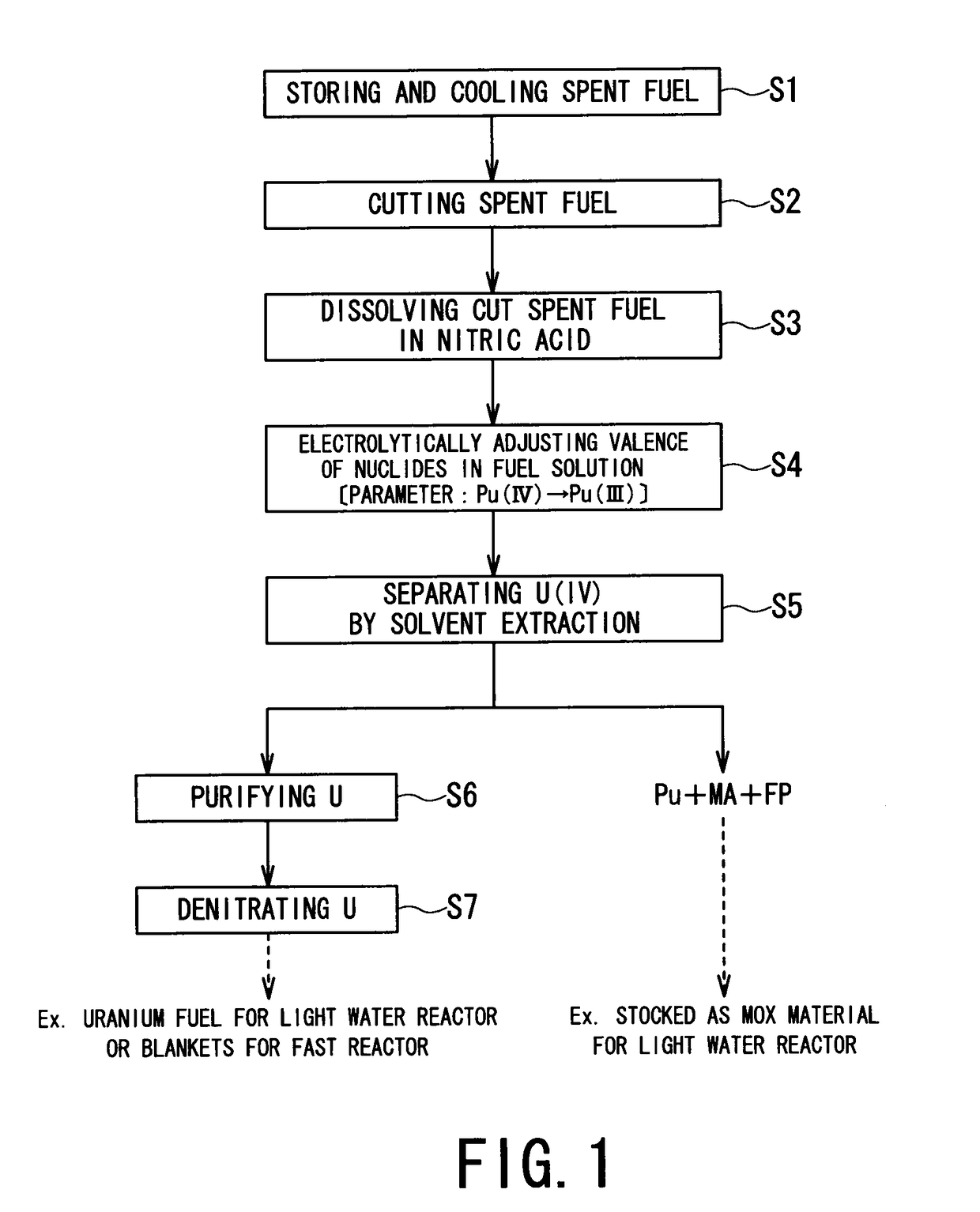 Method for reprocessing spent nuclear fuel and centrifugal extractor therefor