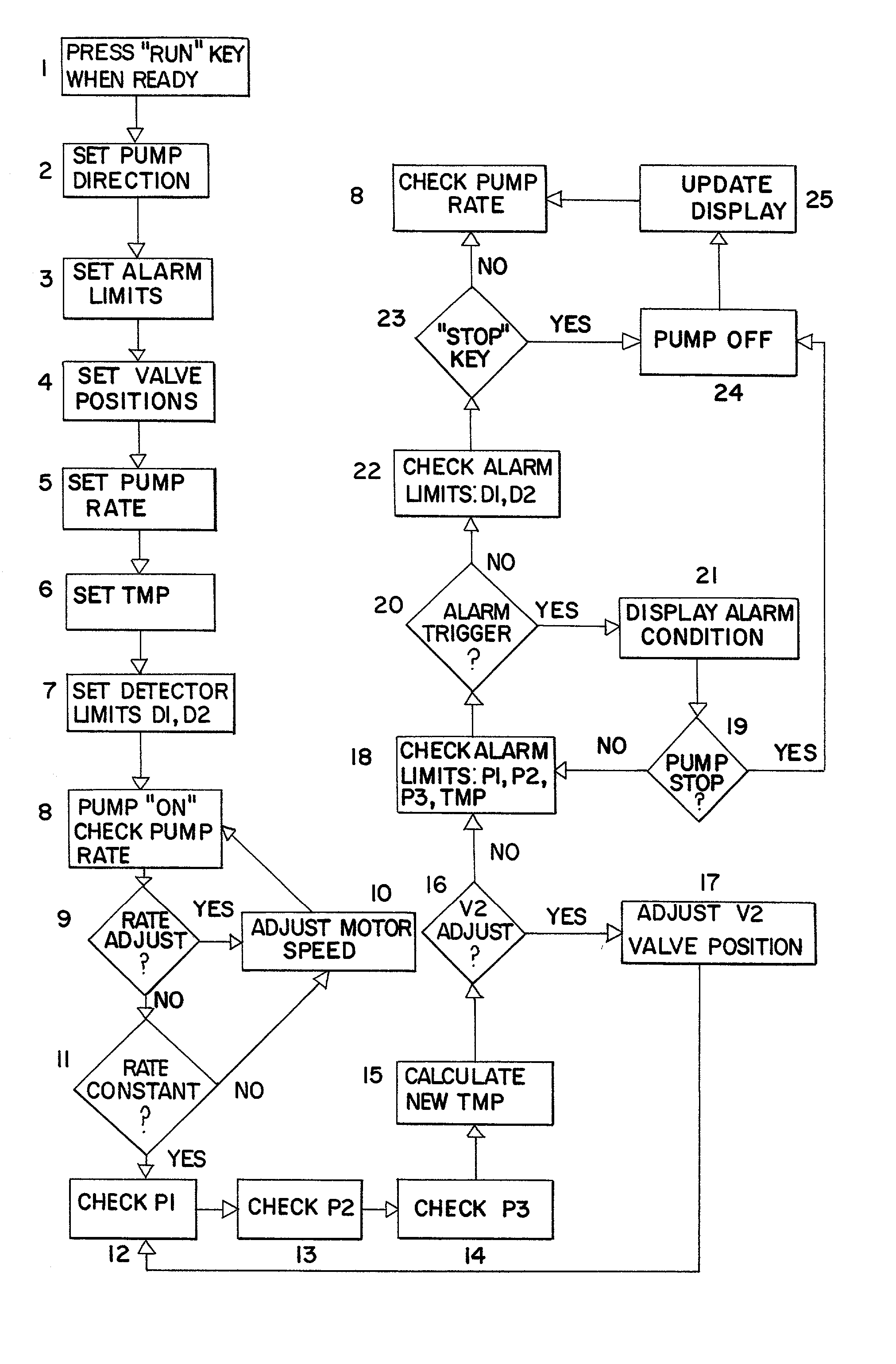 Method and apparatus for enhancing filtration yields in tangential flow filtration