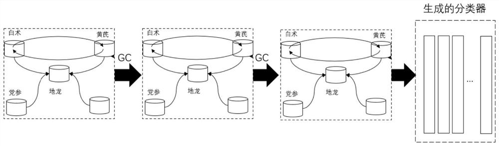 Drug recommendation method and system for chronic obstructive pulmonary disease