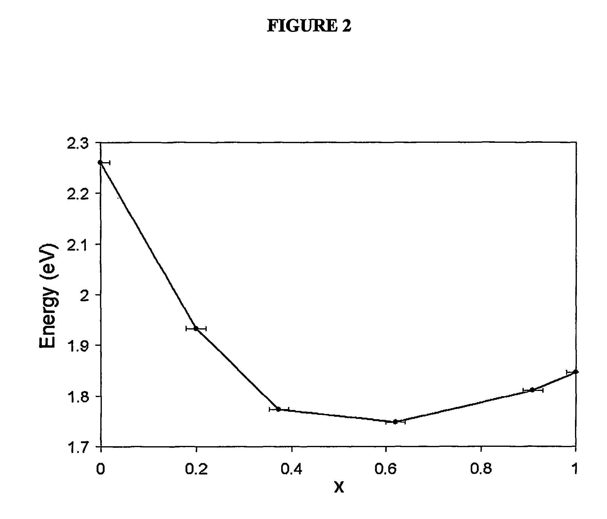 Alloyed semiconductor quantum dots and concentration-gradient alloyed quantum dots, series comprising the same and methods related thereto