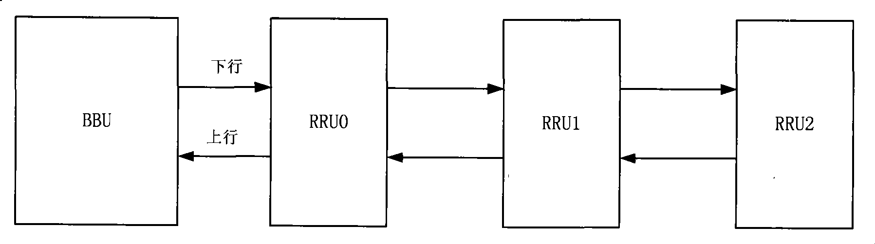 Method for signaling cascade for radio frequency zooming unit