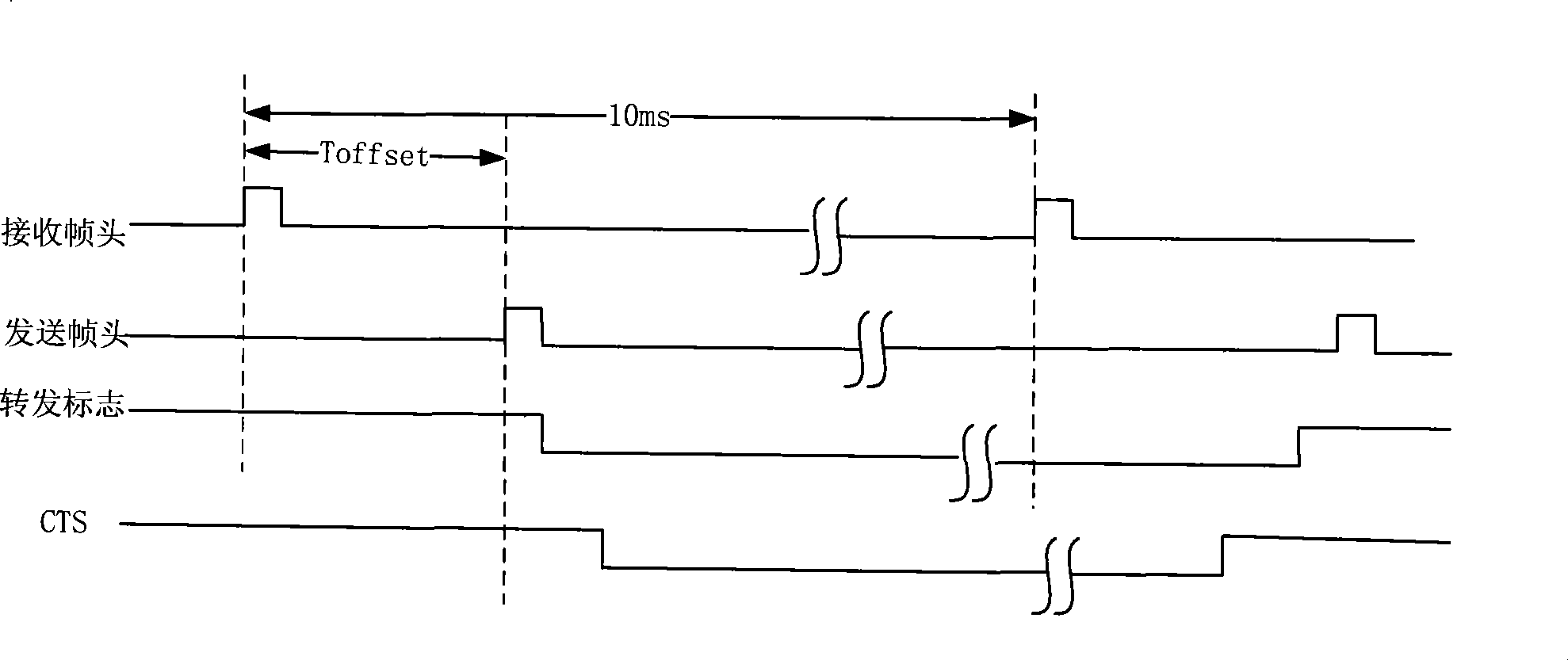 Method for signaling cascade for radio frequency zooming unit