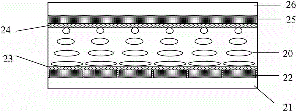 Liquid crystal box, point-to-point control device, equipment and method