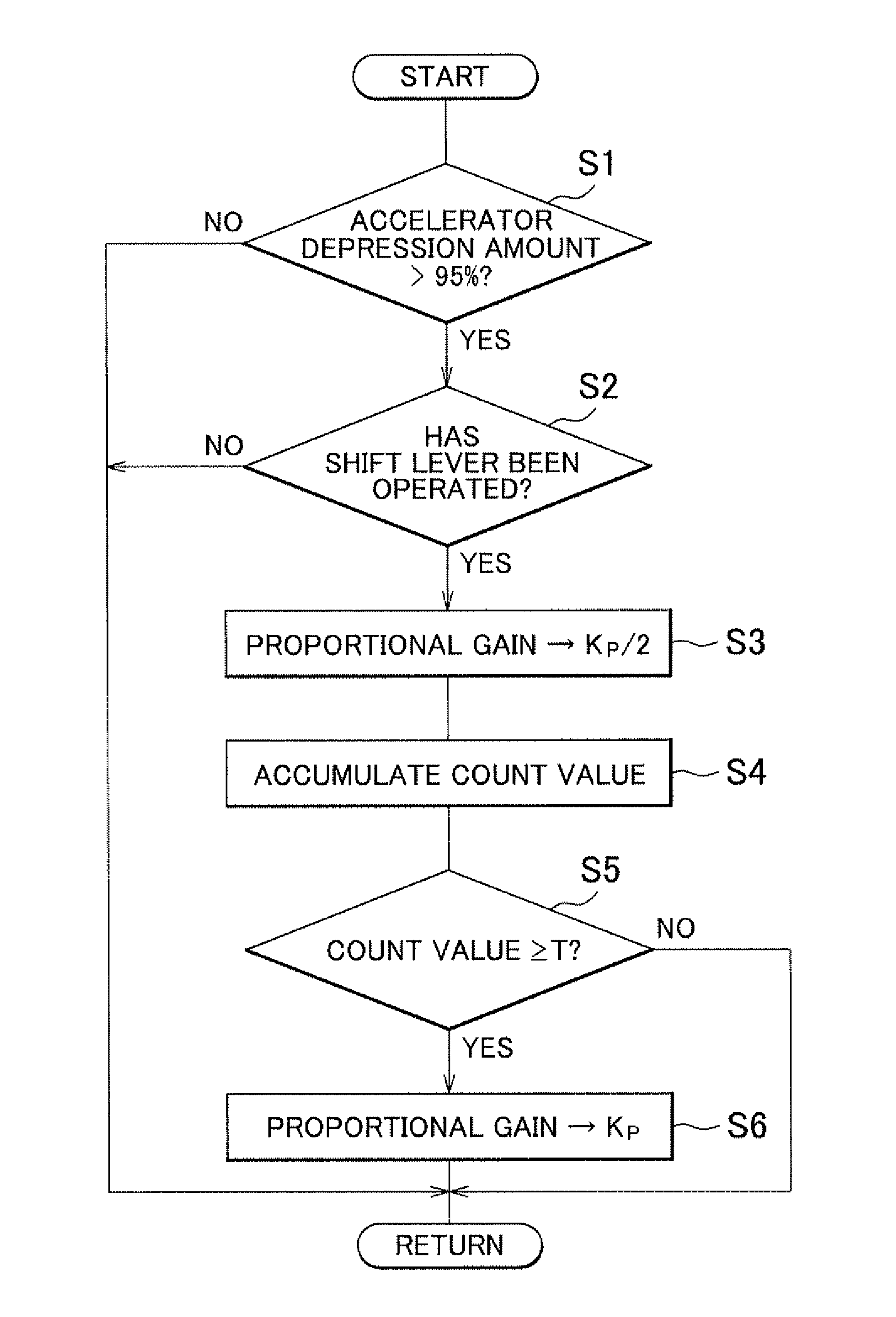 Control apparatus for steering mechanism