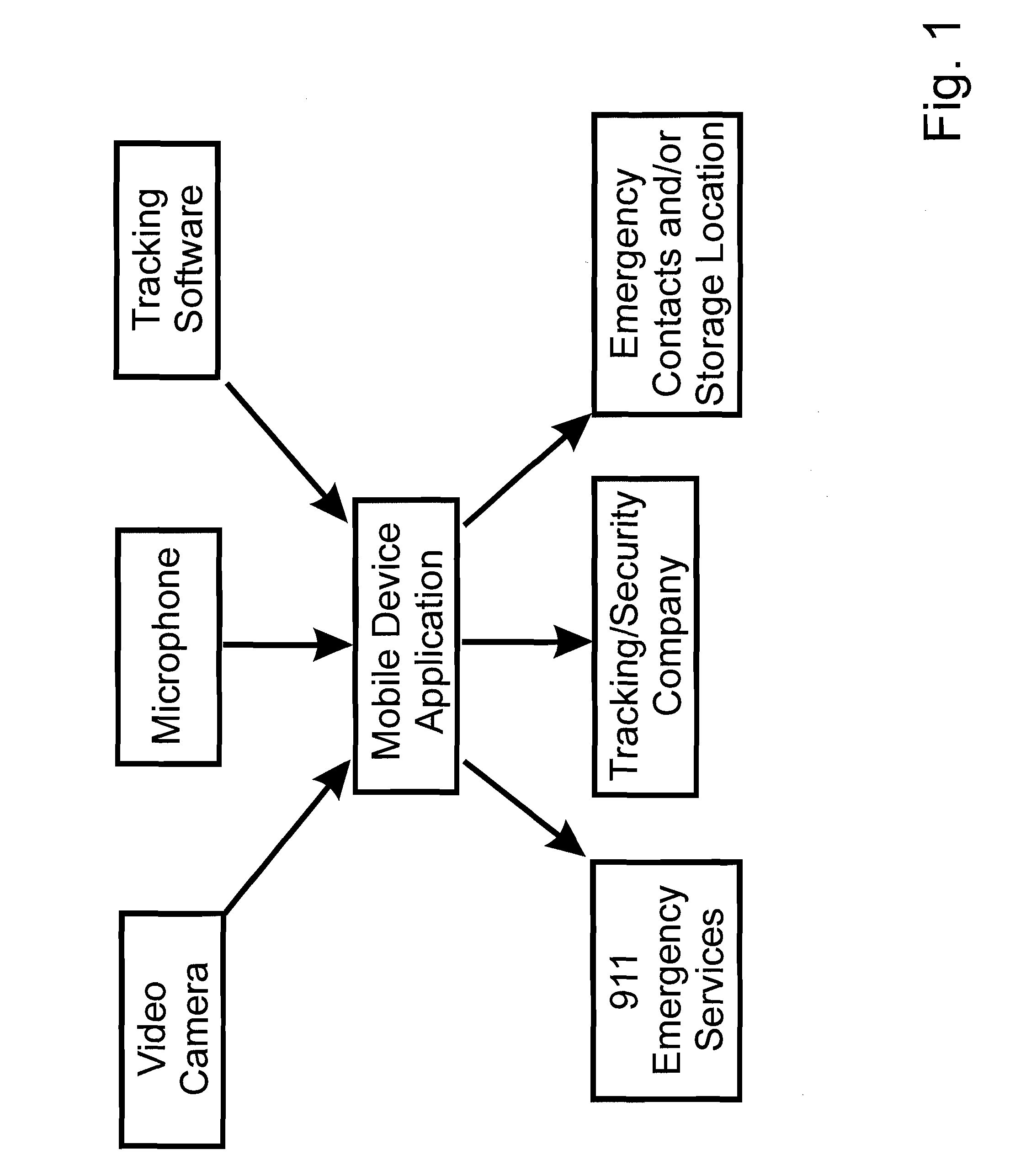 Emergency Notification System for Mobile Devices