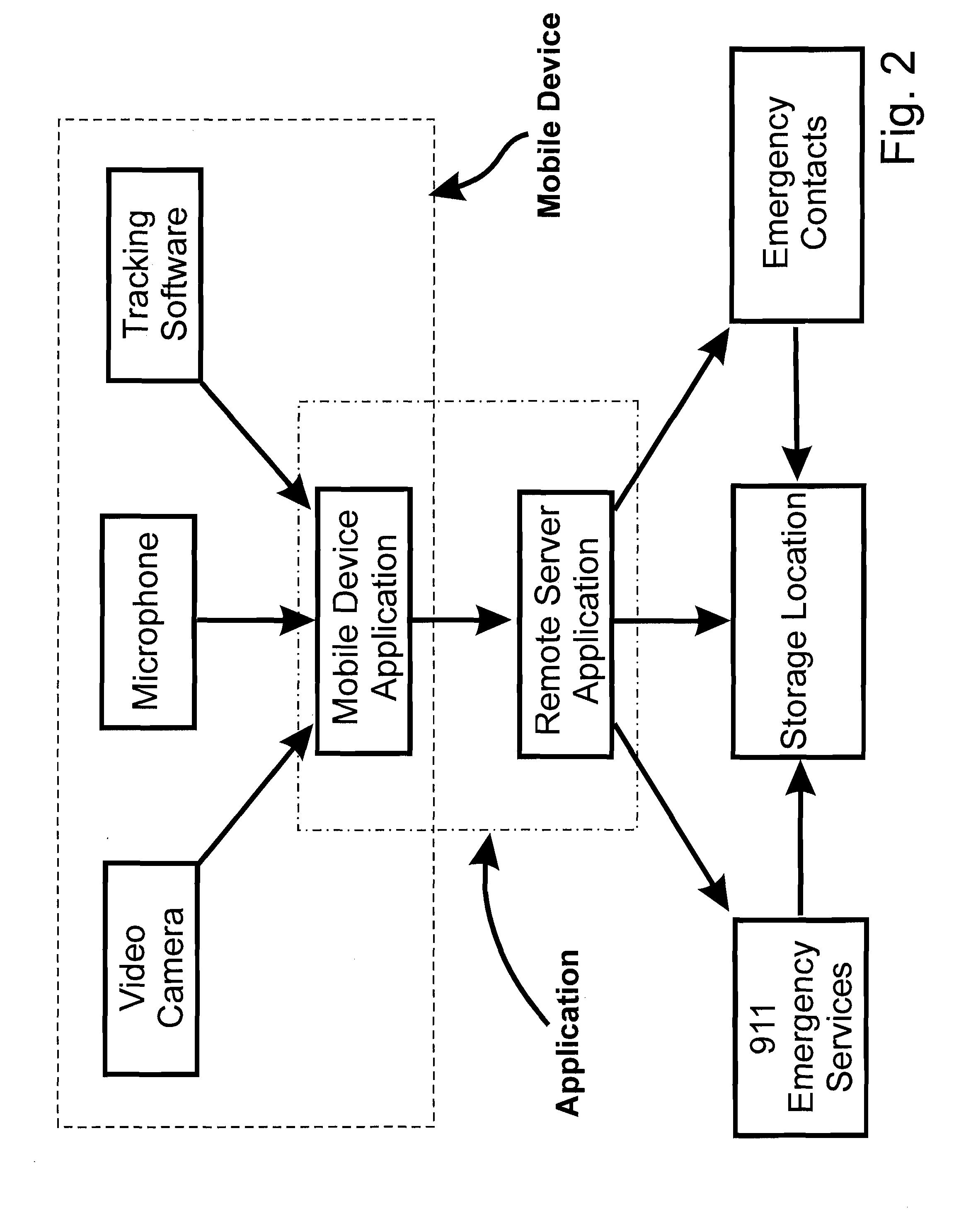 Emergency Notification System for Mobile Devices