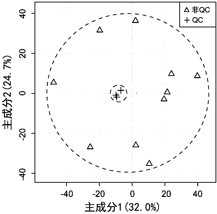 Reagent or kit for evaluating intestinal lipid accumulation and its intervention, and application and detection method thereof