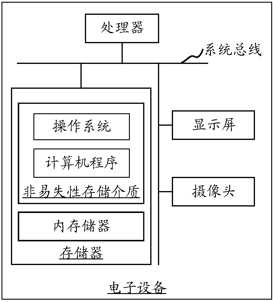 Photographing method and device, memory medium and electronic device