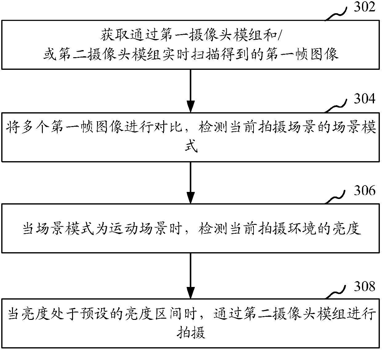 Photographing method and device, memory medium and electronic device