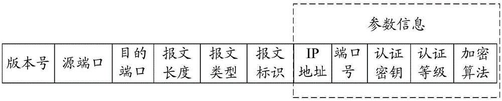 Communication method, apparatus and system for smart meter