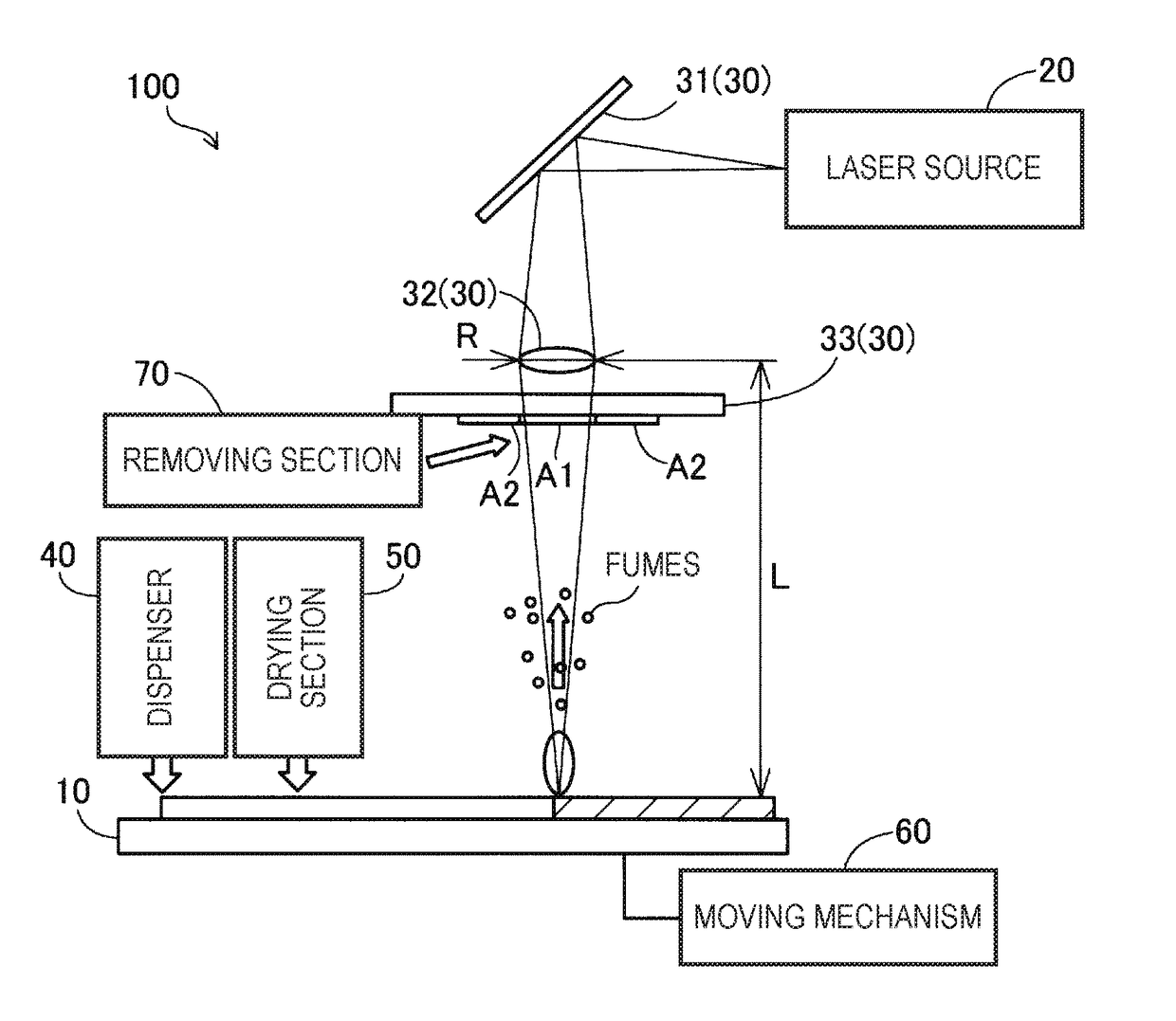 Three-dimensional modeling device