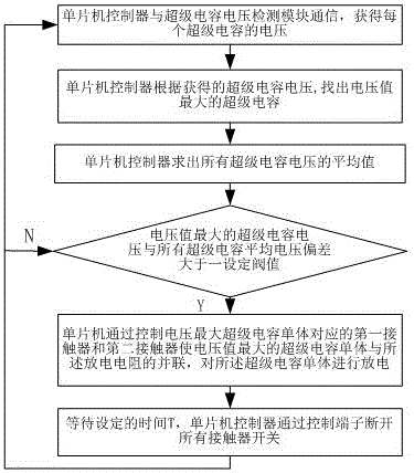 Super capacitor large current equalization method based on single-chip microcomputer control