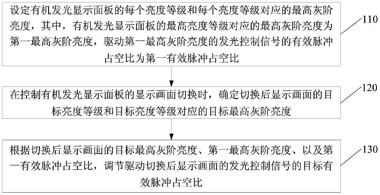 An organic light emitting display panel and its driving method and driving device