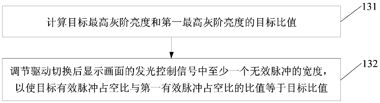 An organic light emitting display panel and its driving method and driving device