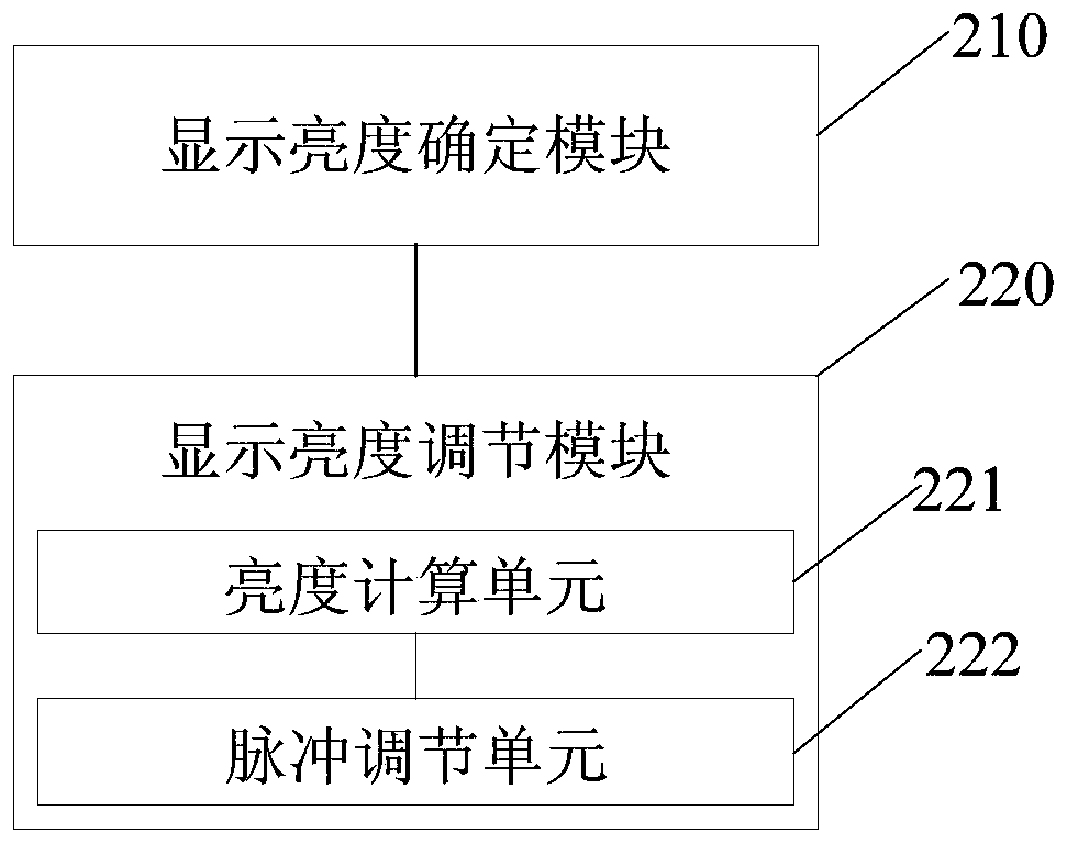 An organic light emitting display panel and its driving method and driving device