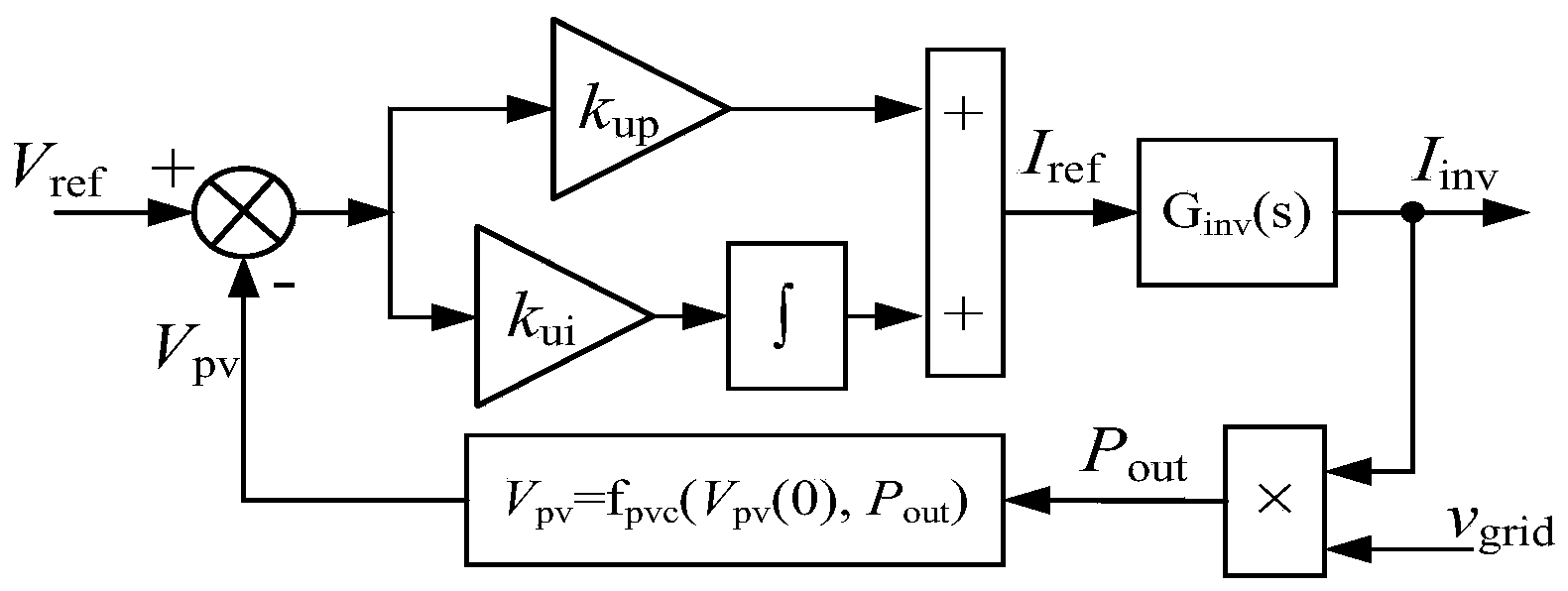 Maximum power point tracking method based on disturbance observation