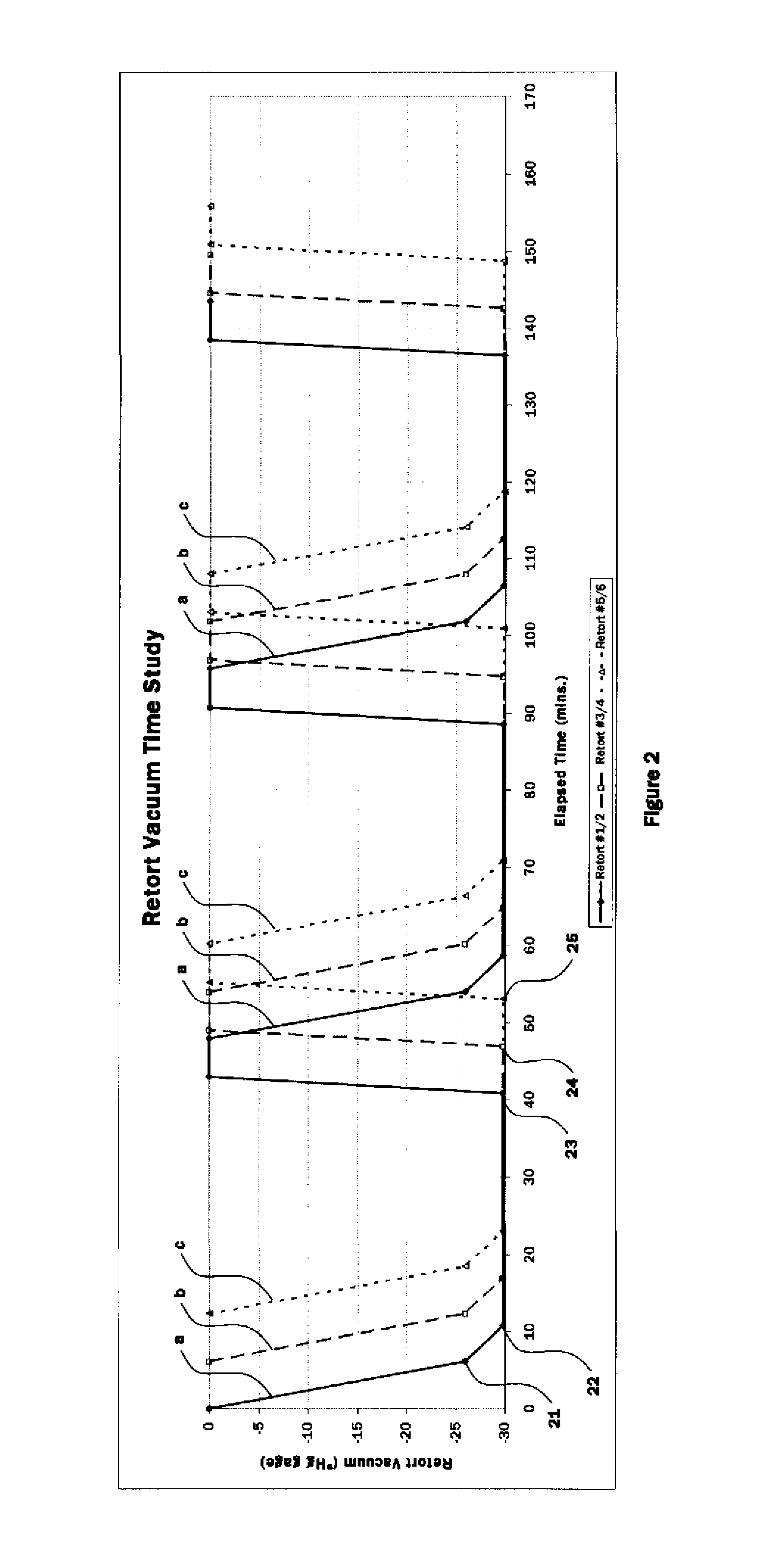 Central Vacuum Cooling Plant