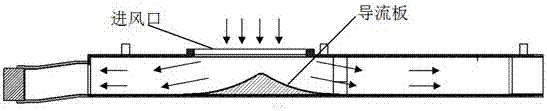 Air volume distribution structure for rail vehicle air supply passage