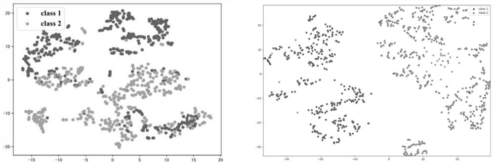 Time series data clustering method based on noise reduction encoder and attention mechanism