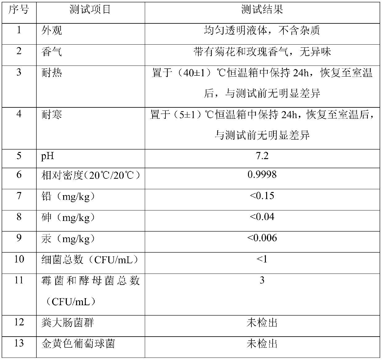 A kind of chrysanthemum pure dew and cosmetic liquid prepared therefrom