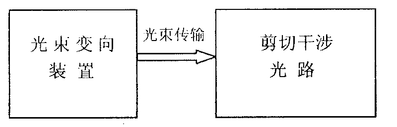 Wave-front measuring instrument of collimation deflection beam and measuring method thereof