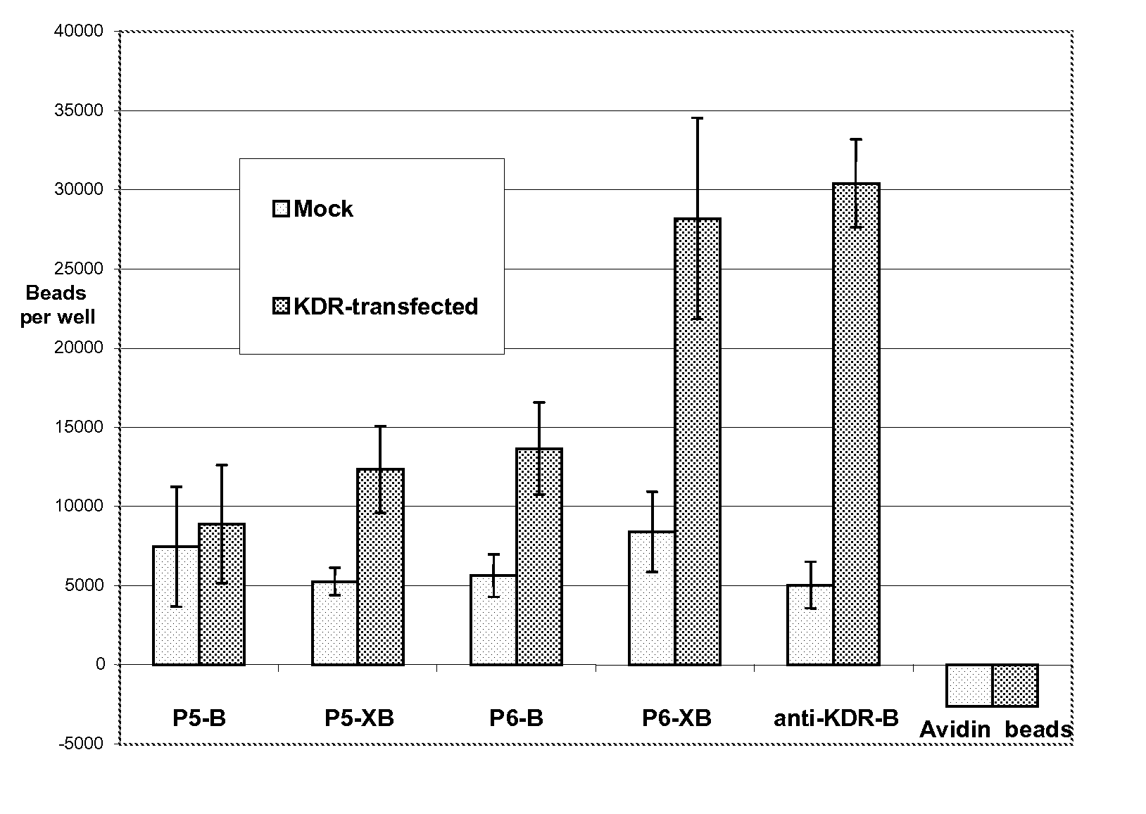 Multivalent constructs for therapeutic and diagnostic applications