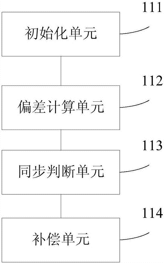 Multi-robot control synchronization system and method based on distributed clocks