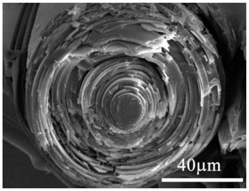 Silicon oxide-lithium composite material and preparation method and application thereof