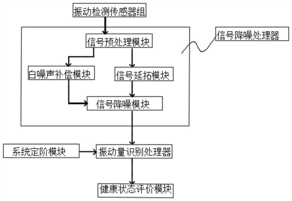 A big data-based power cable operation vibration health monitoring system