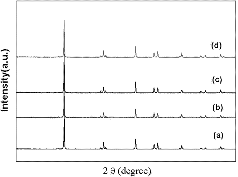 Preparation method and application of fluorine-boron codoped TiO2 nanosheets