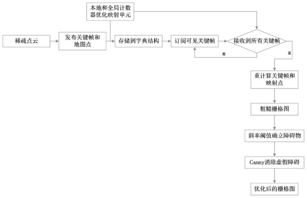 Intelligent storage inventory method based on SLAM