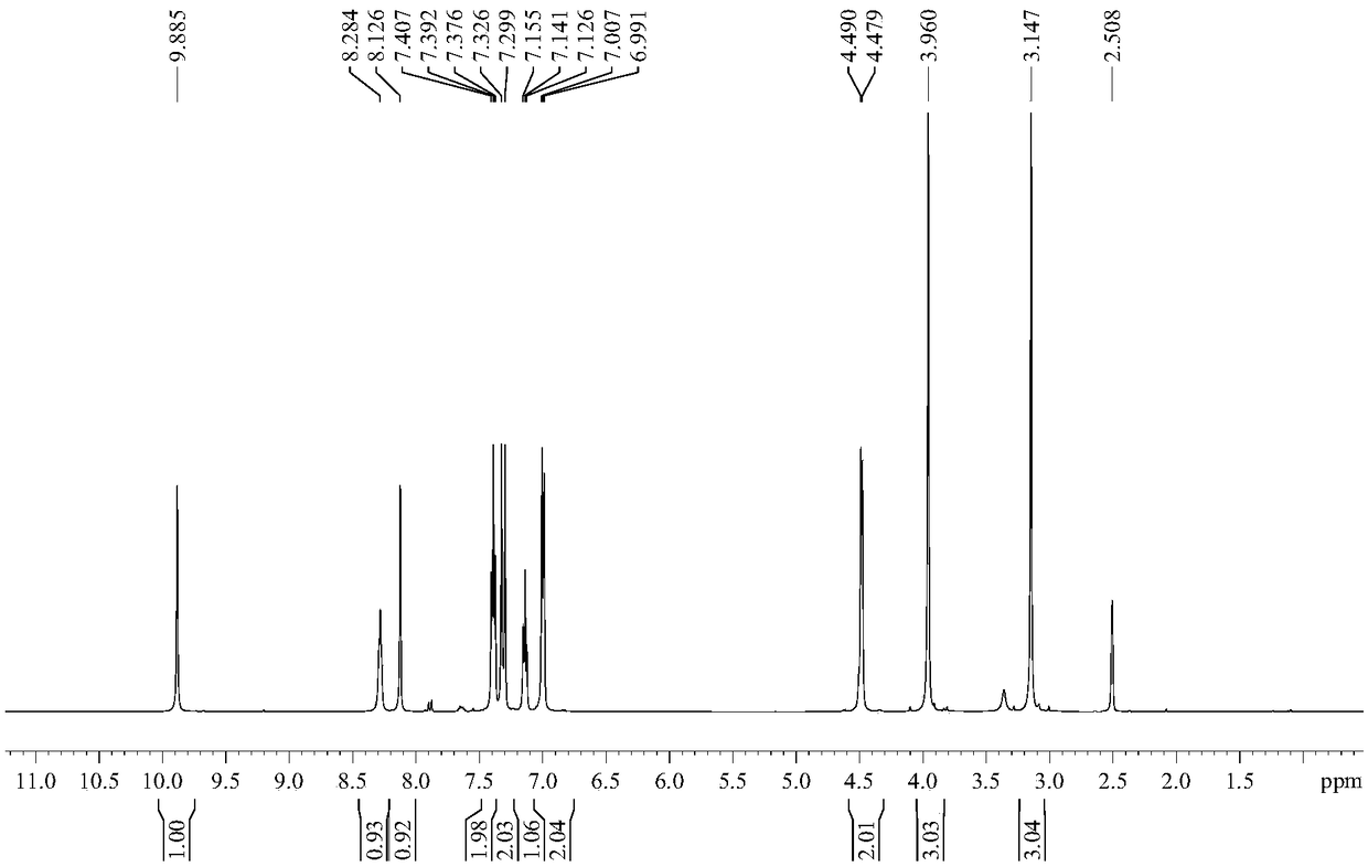 Preparation method of Iguratimod formylation intermediates