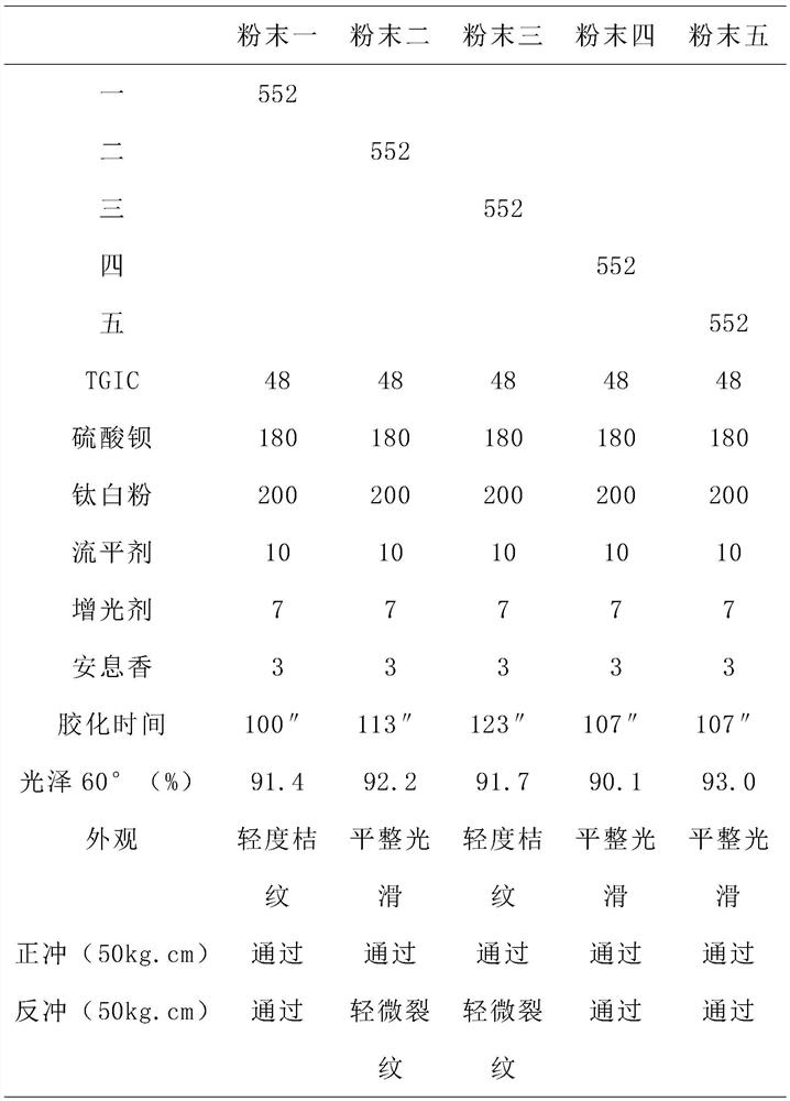 Special high-performance carboxyl-terminated polyester resin for powder coating and synthesis method thereof