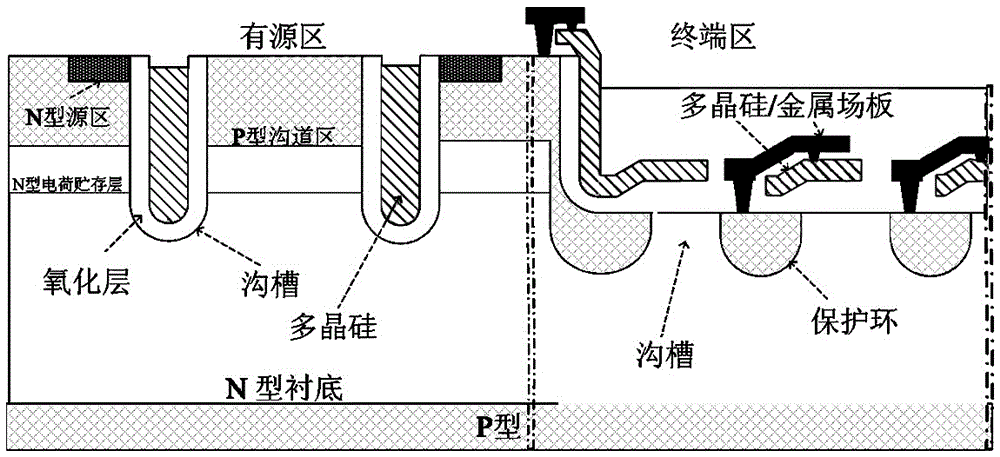 Manufacturing method for terminal structure of trench IGBT device