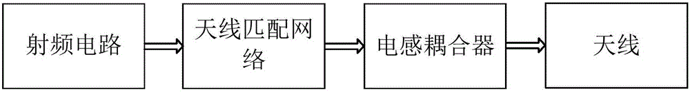 Impedance matching circuit of antenna and terminal