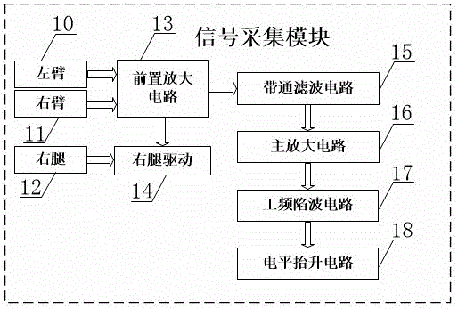 A multi-mode communication monitoring portable electrocardiograph and communication method