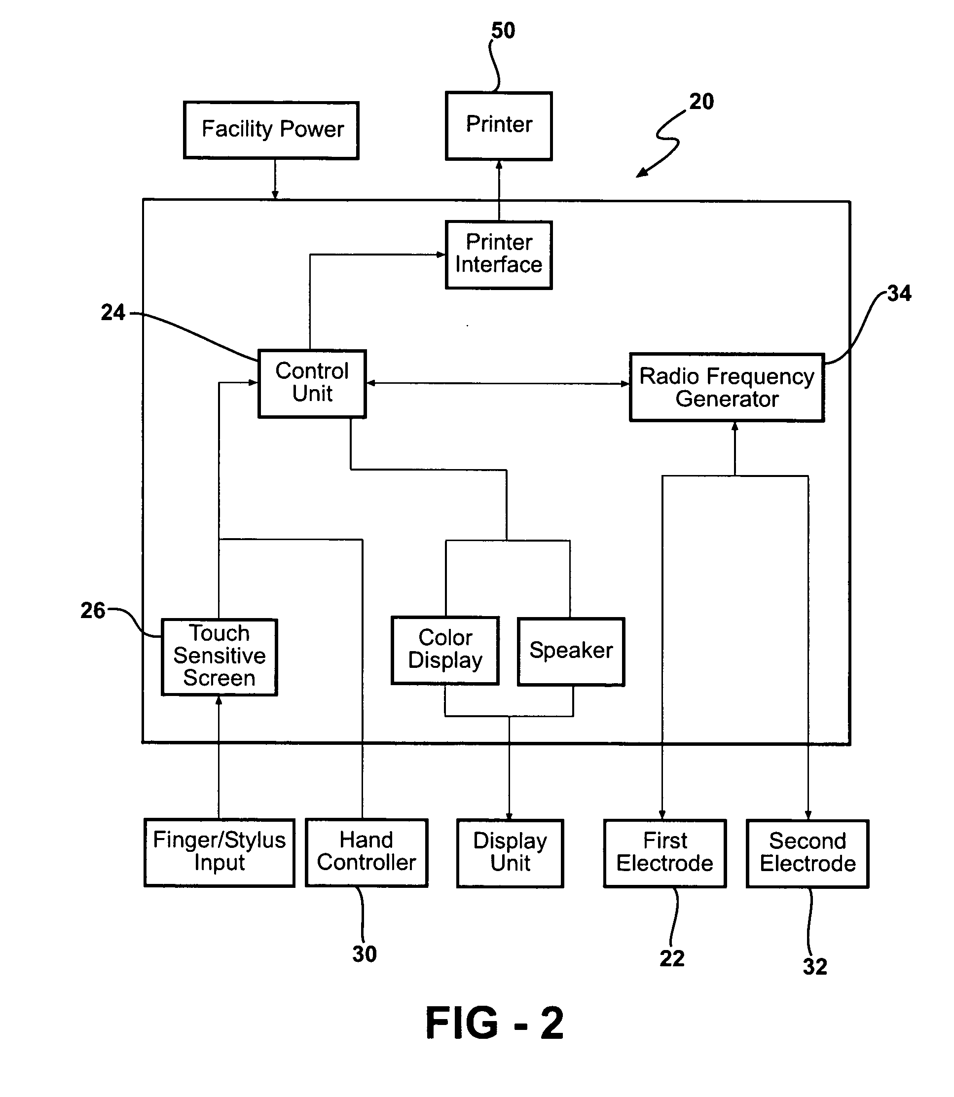 System and method for controlling electrical stimulation and radiofrequency output for use in an electrosurgical procedure