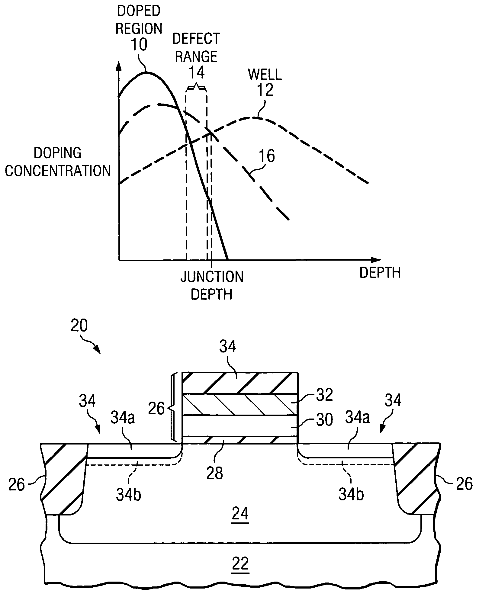 Implantation process in semiconductor fabrication