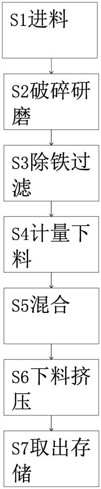 Ceramic clay raw material pretreatment equipment and pretreatment process thereof