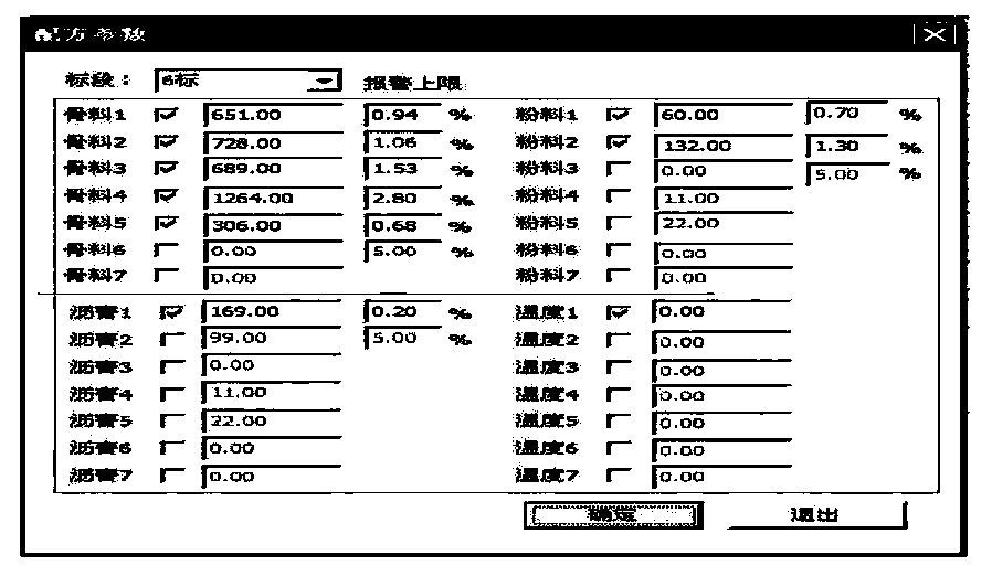 Intermittent production graduation real-time monitoring system and method of hot-mix asphalt mixture